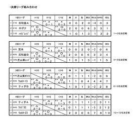 組み合わせ表決勝リーグ結果.jpg