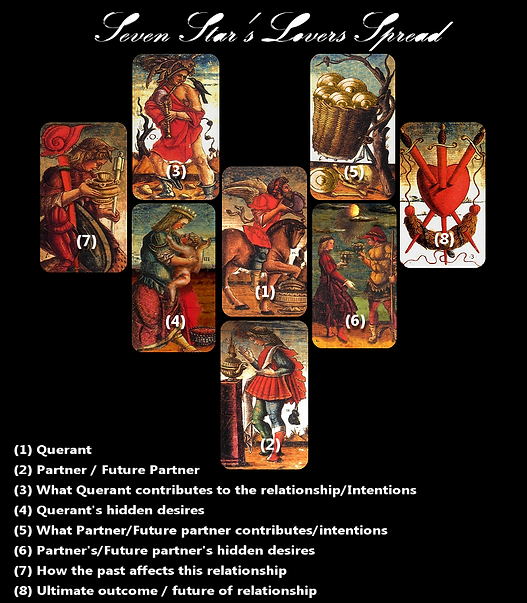 Lovers Spread - 8 cards laid out like a heart with definitions for each position