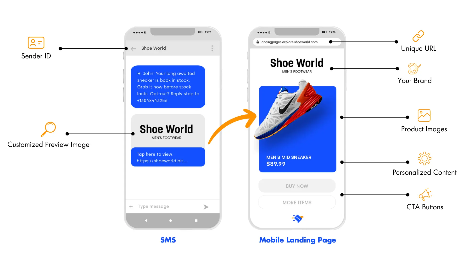 Key elements of an SMS landing page