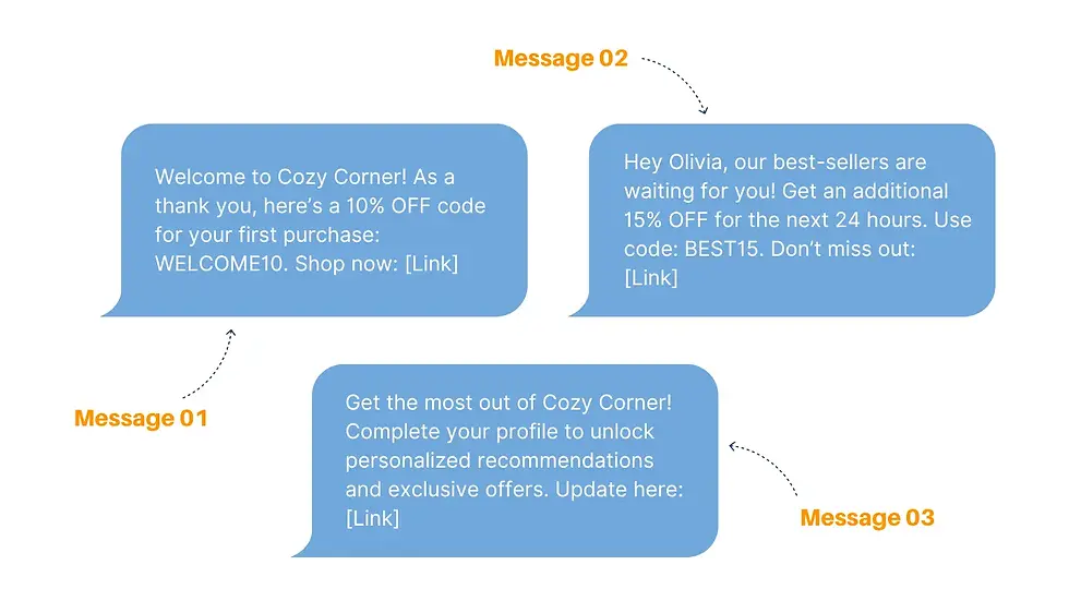 Example of a welcome text message series for an E-commerce store, guiding new customers through the initial stages