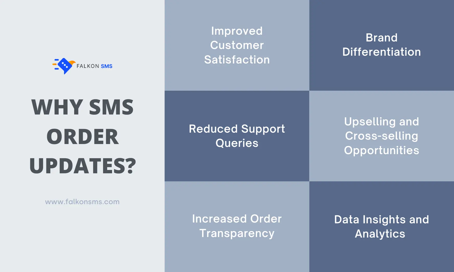 Benefits of sending order notifications via SMS