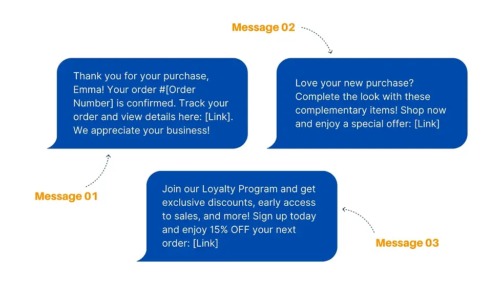 post-purchase upsell text messages, encouraging customers to consider additional products after a purchase