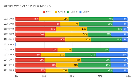 Allenstown Grade 5 ELA NHSAS (1).png