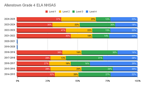 Allenstown Grade 4 ELA NHSAS (1).png