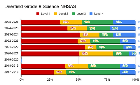 Deerfield Grade 8 Science NHSAS.png