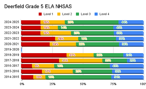 Deerfield Grade 5 ELA NHSAS.png