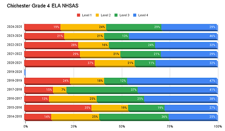 Chichester Grade 4 ELA NHSAS (1).png