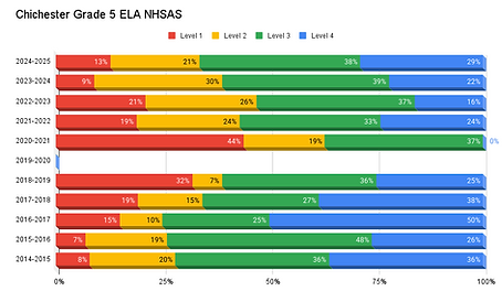 Chichester Grade 5 ELA NHSAS (1).png