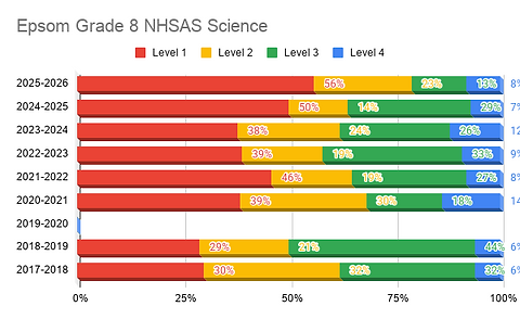 Epsom Grade 8 NHSAS Science (1).png