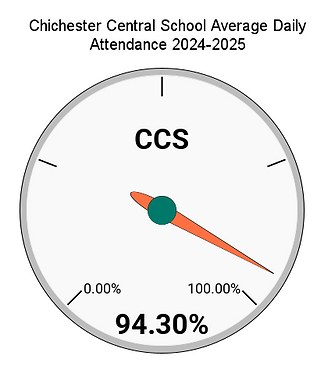 Chichester Central School Average Daily Attendance 2024-2025.png