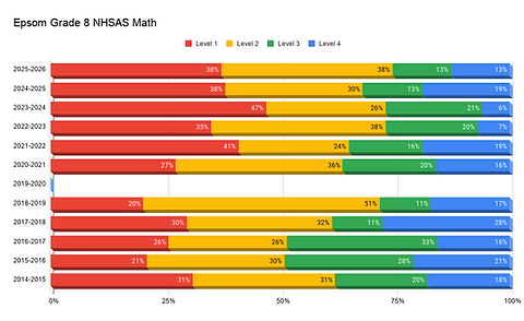 Epsom Grade 8 NHSAS Math (1).png