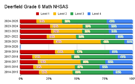 Deerfield Grade 6 Math NHSAS.png