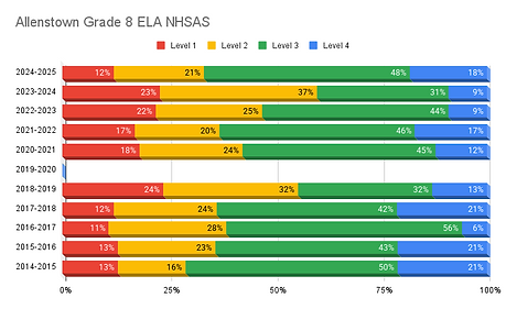 Allenstown Grade 8 ELA NHSAS (1).png