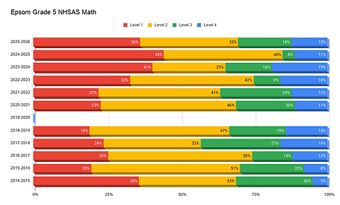 Epsom Grade 5 NHSAS Math (1).png
