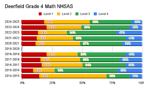 Deerfield Grade 4 Math NHSAS.png