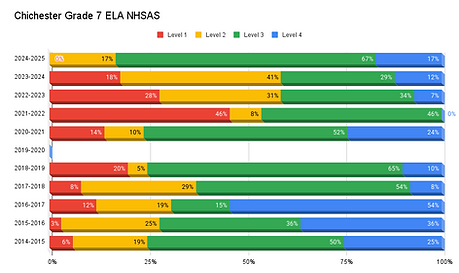 Chichester Grade 7 ELA NHSAS (1).png
