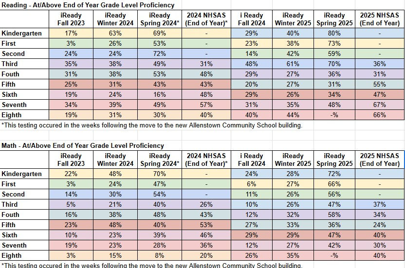 acs nhsas iready fall 2023 to spring 2025.jpg