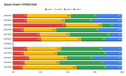 Epsom Grade 4 NHSAS Math (1).png