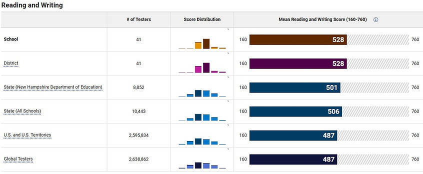 October 2025 PSAT Reading and Writing.jpg