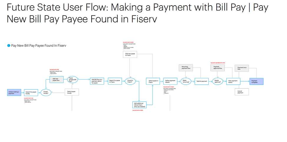 Found in Fiserv.png
