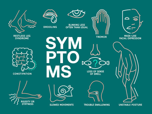 Illustration showing common motor and non-motor symptoms of Parkinson’s disease, including tremor, stiffness, slow movement, balance issues, loss of smell, constipation, drooling, reduced blinking, and restless legs.