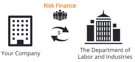 Risk Finance