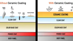 The Ultimate Guide to Ceramic Coating: Protect Your Car in Colorado