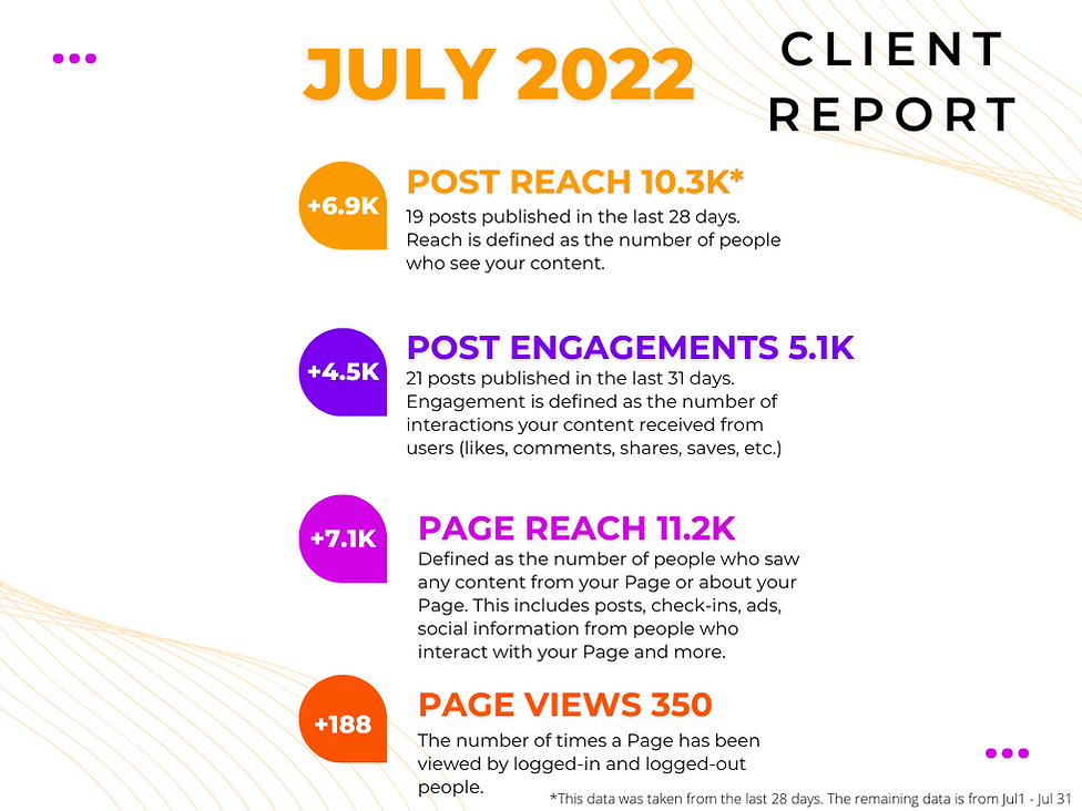 TDA July 2022 - Analytics Report (1).png