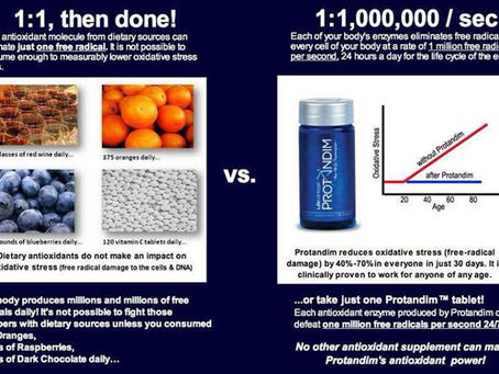Nrf2 Activation is so Powerful