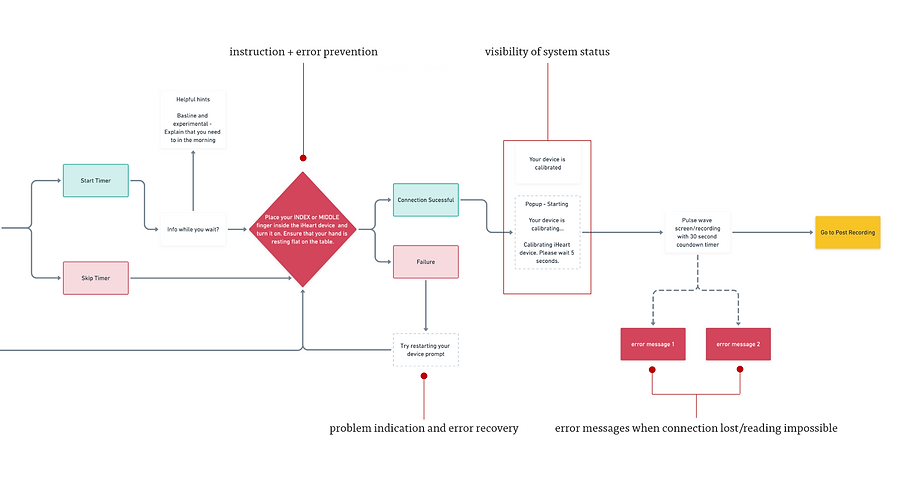 device integration.png