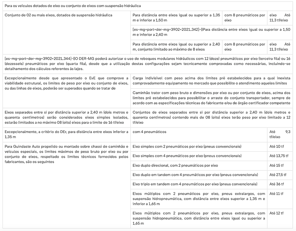 ANEXO III À PORTARIA 3902 DE 30 DE ABRIL DE 2021. DOCUMENTAÇÃO NECESSÁRIA PARA CREDENCIAMENTO DE PESSOA JURÍDICA OU PROFISSIONAL DE ENGENHARIA