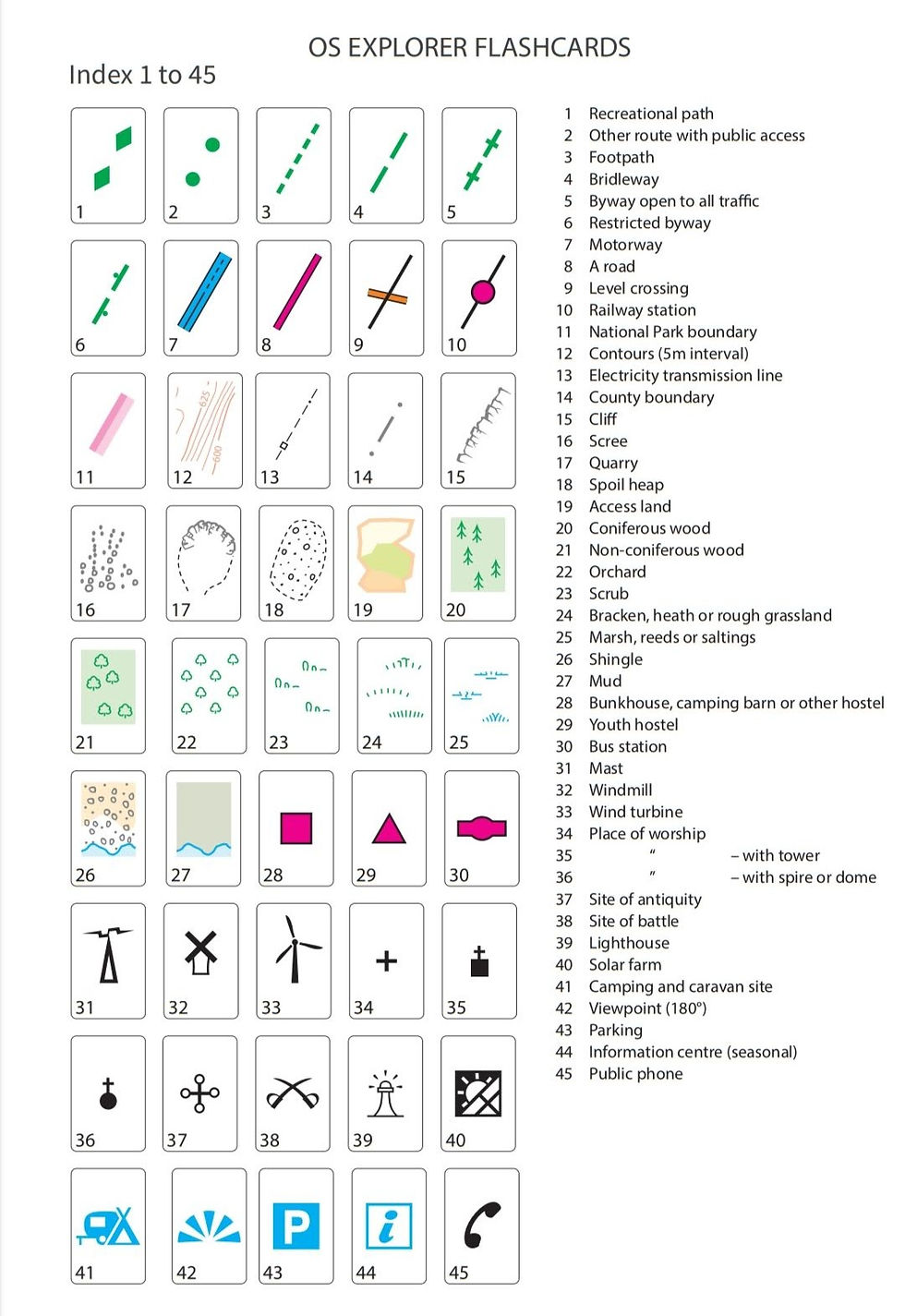Ordnance Survey flash cards