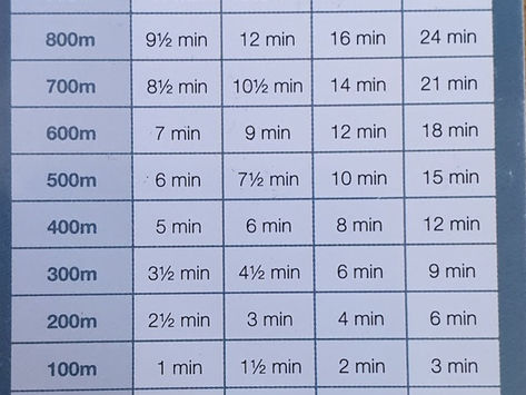 Timing: Navigation Techniques 2.3:
