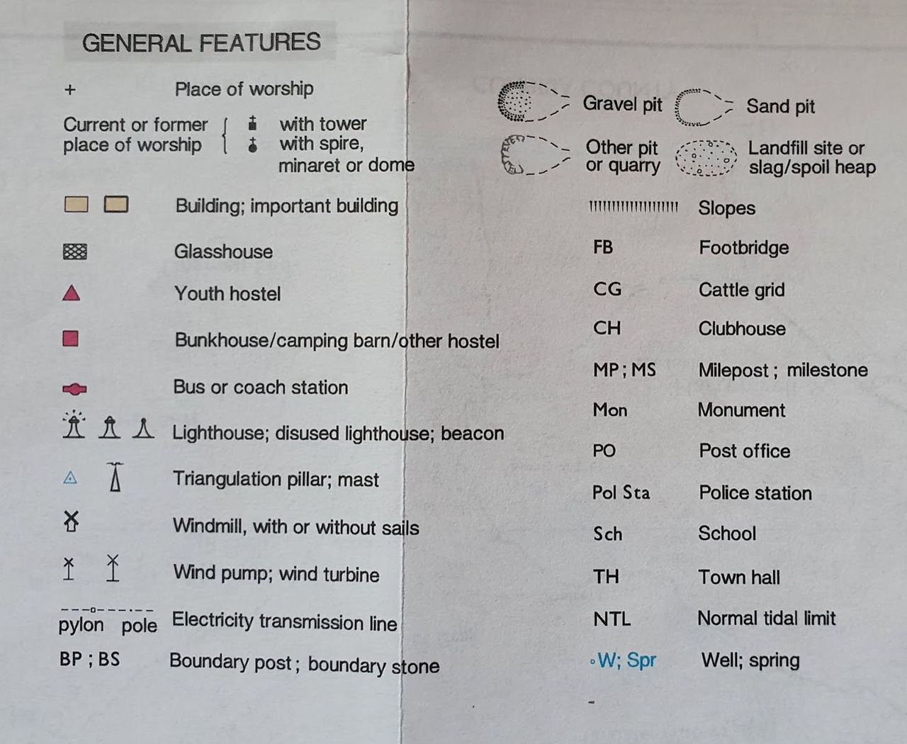OS maps symbols