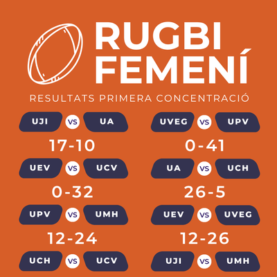 Éxito de la primera concentración CADU de rugby: La competición se consolida