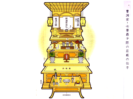 曹洞宗