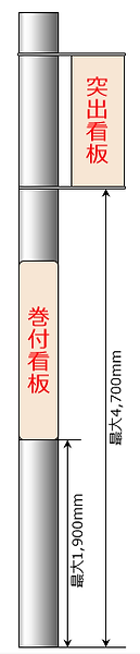 電柱広告掲出位置