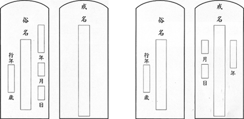 戒名の文字配置例