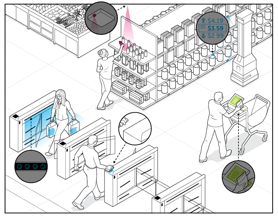 future-store-inset_1578419362.gif