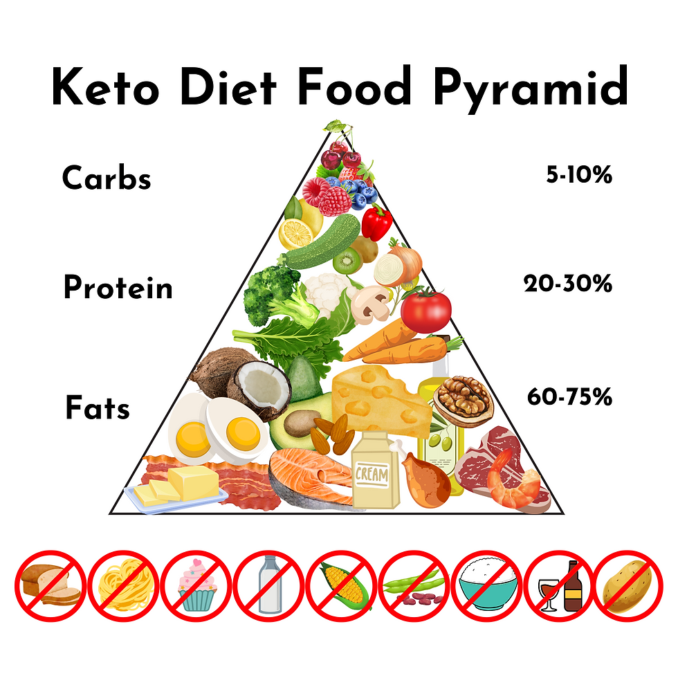 KETO Diet: Can You Lose Weight and Gain Muscle on the Keto Diet?