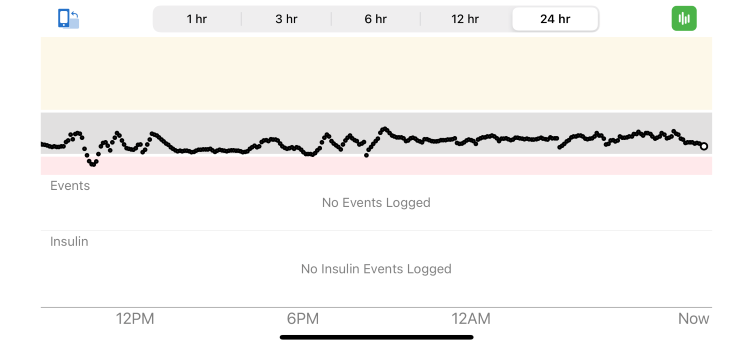 24-hour Glucose Level  