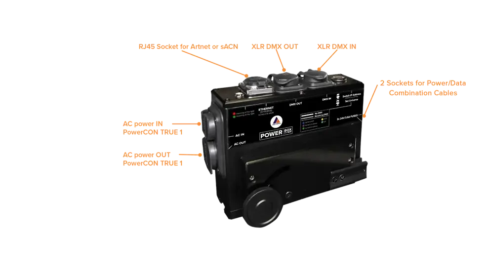 Thumbnail: Astera PowerBox 2x86w