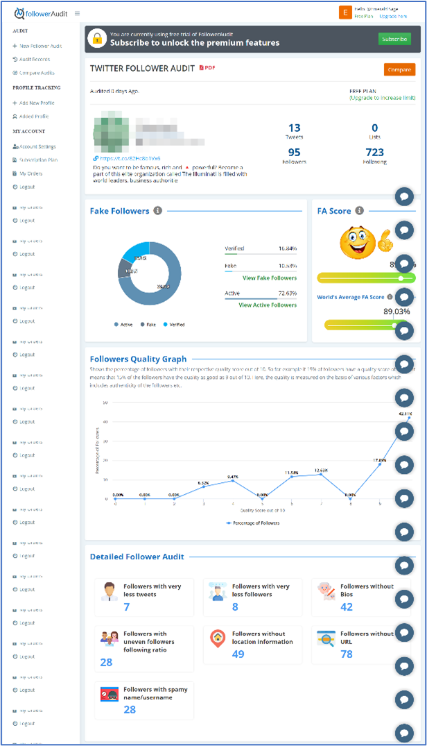 Screenshot of FollowerAudit analysis of an account's Twitter followers