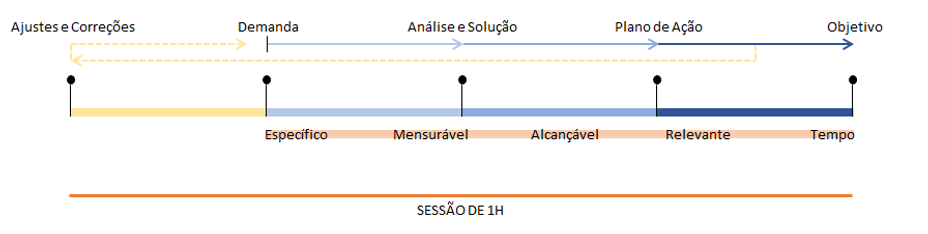 mentoria diagrama