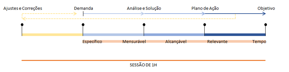 mentoria diagrama
