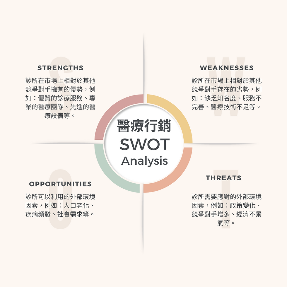 🌟 開啟營收新紀元,一探診所無限潛能!🚀