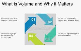 Why Volume Matters More Than Price