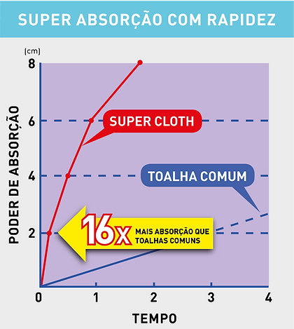 grafico super cloth.png