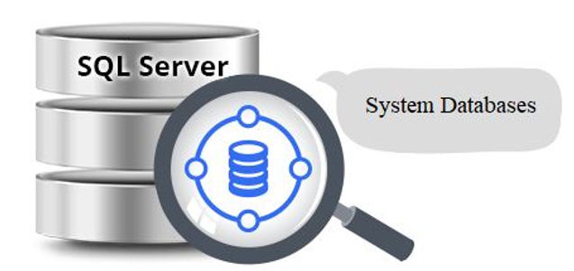Restoring SQL Server System Databases