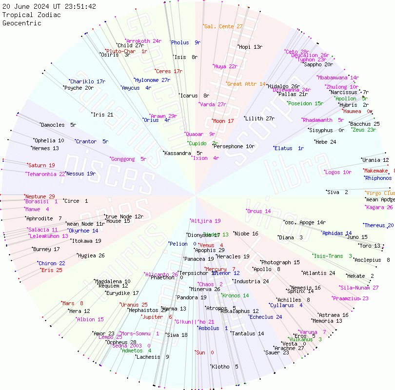 chart.gif